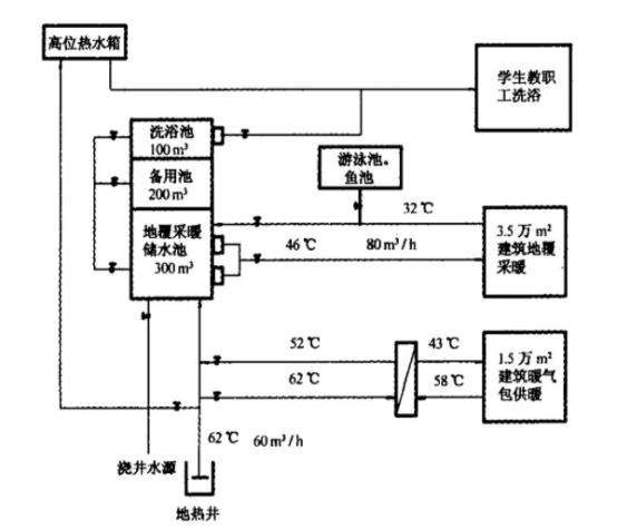 西安高校使用地熱資源供暖 節約取暖費150萬元-地熱資源開發利用-地大熱能 西安高校使用地熱資源供暖 節約取暖費150萬元-地熱資源開發利用-地大熱能