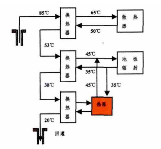 咸陽中深層地?zé)崮芄┡菁壚庙椖?地大熱能 咸陽中深層地?zé)崮芄┡菁壚庙椖?地大熱能
