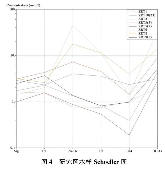 日土縣溫泉水化學(xué)特征及開(kāi)發(fā)利用研究-地大熱能 日土縣溫泉水化學(xué)特征及開(kāi)發(fā)利用研究-地大熱能