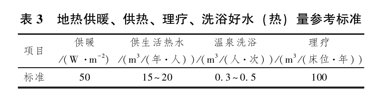 日土縣溫泉水化學(xué)特征及開(kāi)發(fā)利用研究-地大熱能 日土縣溫泉水化學(xué)特征及開(kāi)發(fā)利用研究-地大熱能