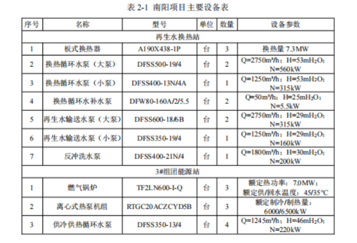 某市中心城區再生水源熱泵供熱供冷項目-地熱開發利用-地大熱能