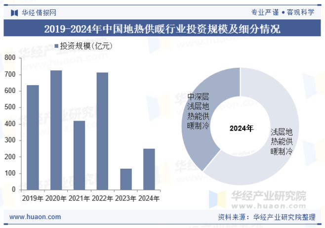 2025年中國地熱供暖行業現狀及展望-地熱開發利用-地大熱能