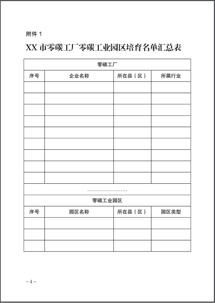 河北：建立省零碳工廠、零碳工業(yè)園區(qū)培育庫-地大熱能