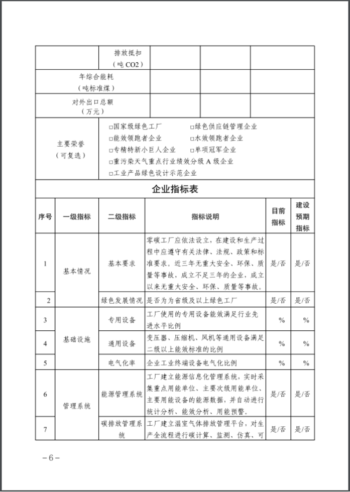河北：建立省零碳工廠、零碳工業(yè)園區(qū)培育庫-地大熱能
