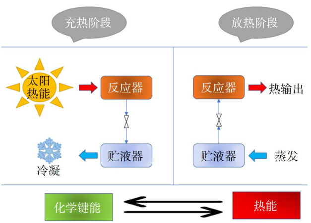 跨季節儲熱技術研究-地大熱能