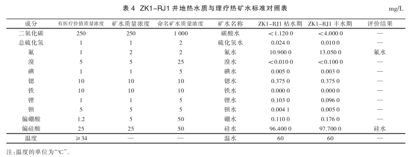 潮州市新豐揚康地熱資源分布規律-地熱開發利用-地大熱能