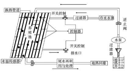 地熱資源協同水產養殖的低碳循環模式構建研究-地大熱能
