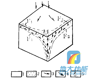 四川省地熱資源分布規律-地熱開發利用-地大熱能 四川省地熱資源分布規律-地熱開發利用-地大熱能